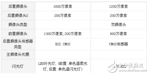 麥芒6和榮耀6X哪個值得買?資深玩家經驗分享