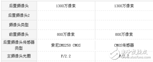 魅藍6和魅藍E2哪個好?魅藍6和魅藍E2評測數(shù)據(jù)對比分析