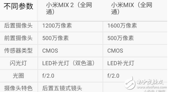 小米MIX2和小米MIX哪個值得買?資深玩家經(jīng)驗(yàn)分享