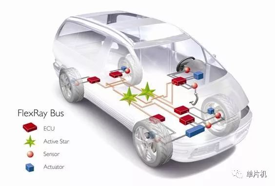 對四大汽車總線:LIN、CAN、FlexRay、MOST的詳細分析