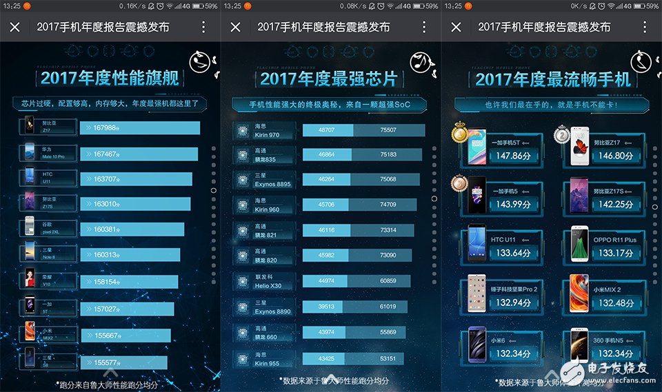 火藥味十足!魯大師發(fā)布2017年度手機報告