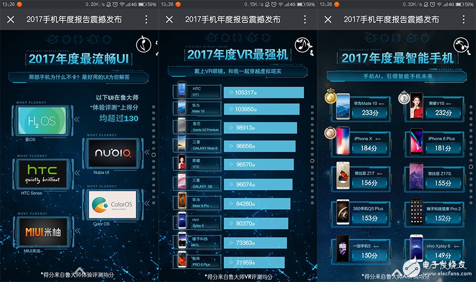 火藥味十足!魯大師發(fā)布2017年度手機報告