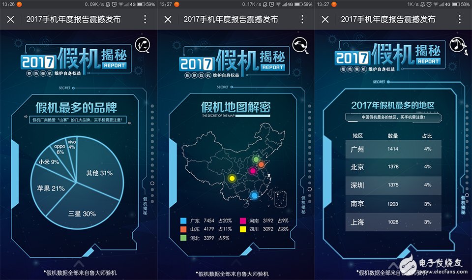 火藥味十足!魯大師發(fā)布2017年度手機報告