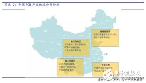 昆山停產計劃如何影響PCB產業鏈