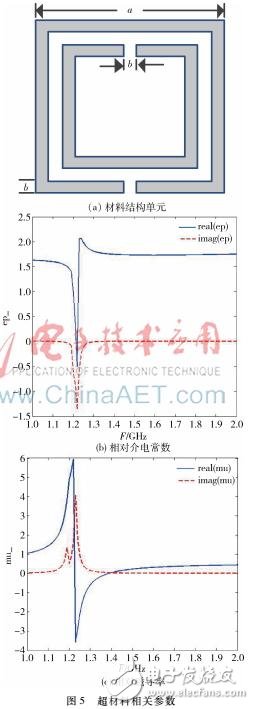 一種加載兩個超材料結(jié)構(gòu)單元的衛(wèi)星導(dǎo)航天線的設(shè)計