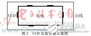 基于MK60和TSL1401的汽車停車位停車報警裝置的設計