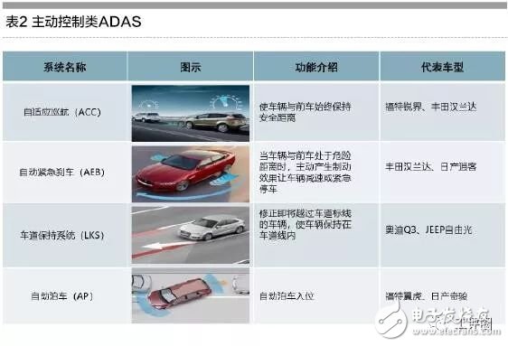“軟件定義汽車” 成為重要發展趨勢