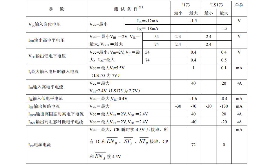 74ls173中文資料匯總(74ls173引腳圖及功能_邏輯圖及特性)