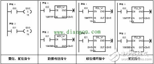 一些PLC指令的用法，一些PLC編程的經(jīng)驗(yàn)