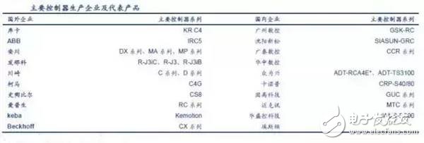 工業機器人產業鏈詳細解析