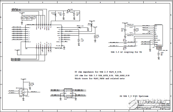 [原創] Avnet ZynqUltraScale+ MPSoC系列開發方案Ultra96